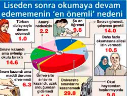 Bu anket TEFERRUAT!